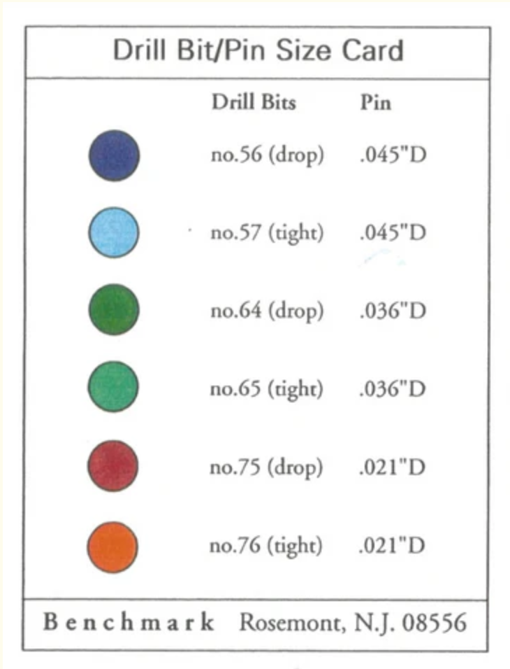 Tiny Drill Bits